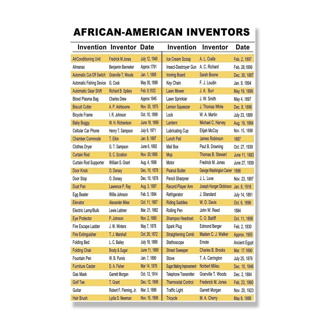 African-American Inventors