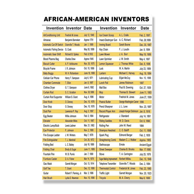 African-American Inventors