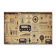 Amaten Radio Knowledge