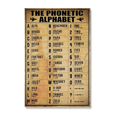 The Phonetic Alphabet