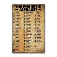 The Phonetic Alphabet