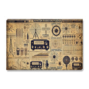 Amaten Radio Knowledge