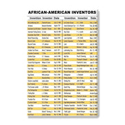 African-American Inventors