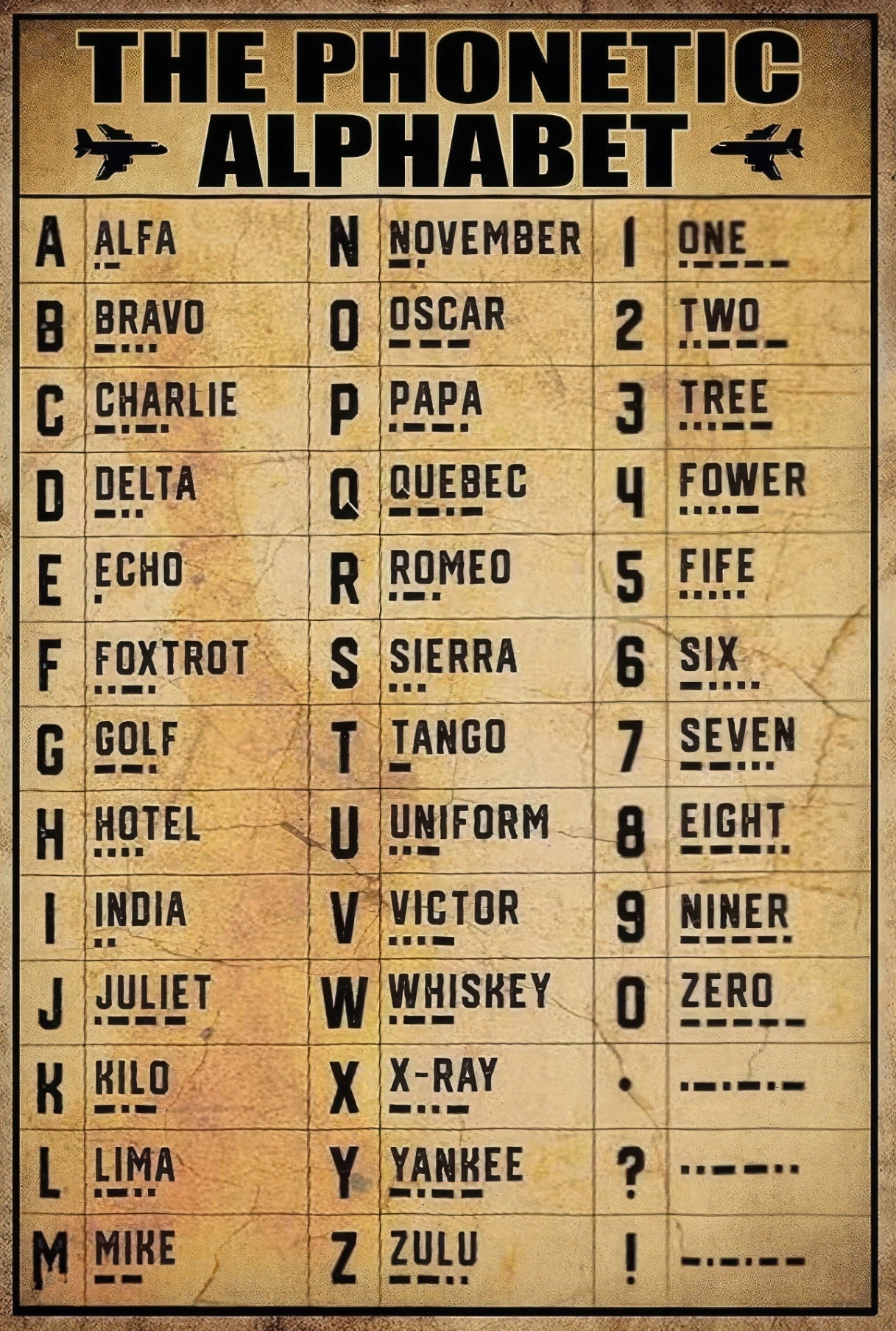 Metal Art - The Phonetic Alphabet